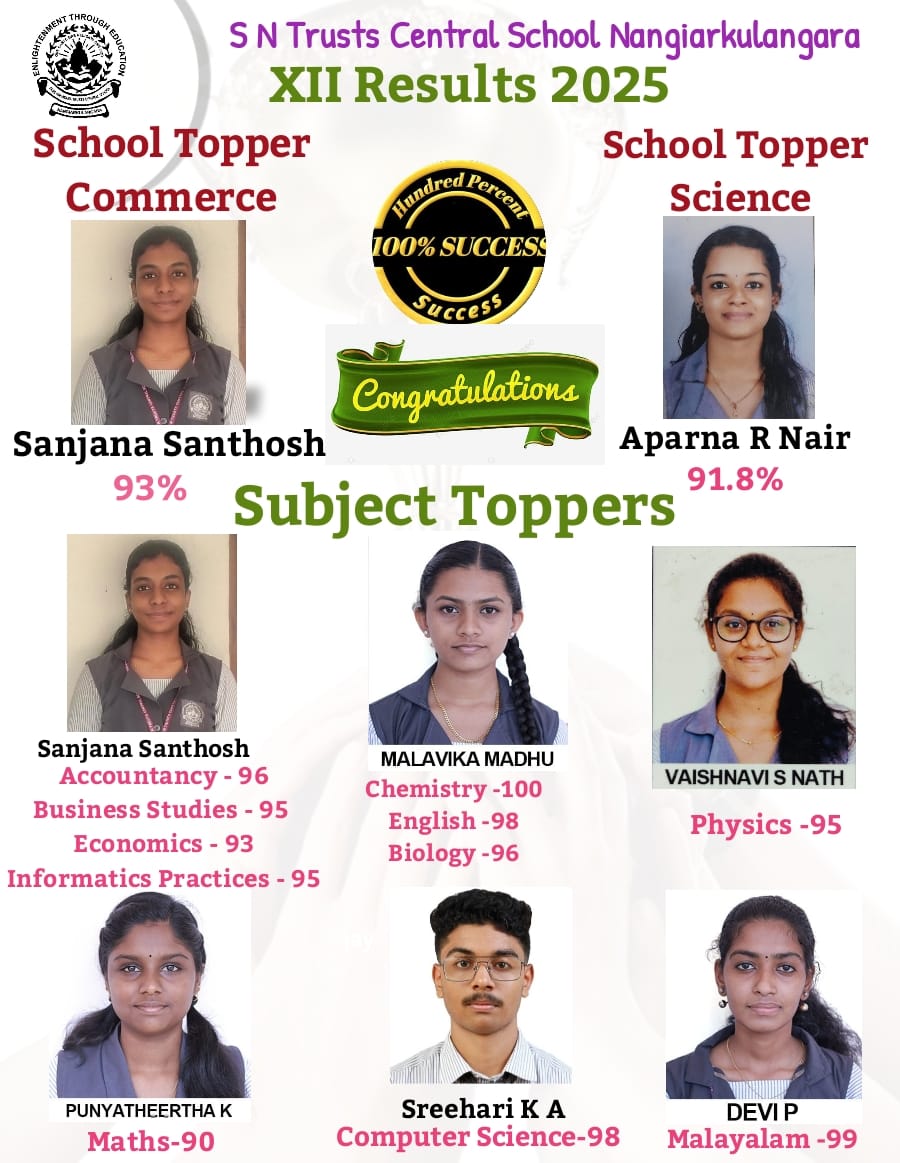 Class_XII_Subject_Toppers