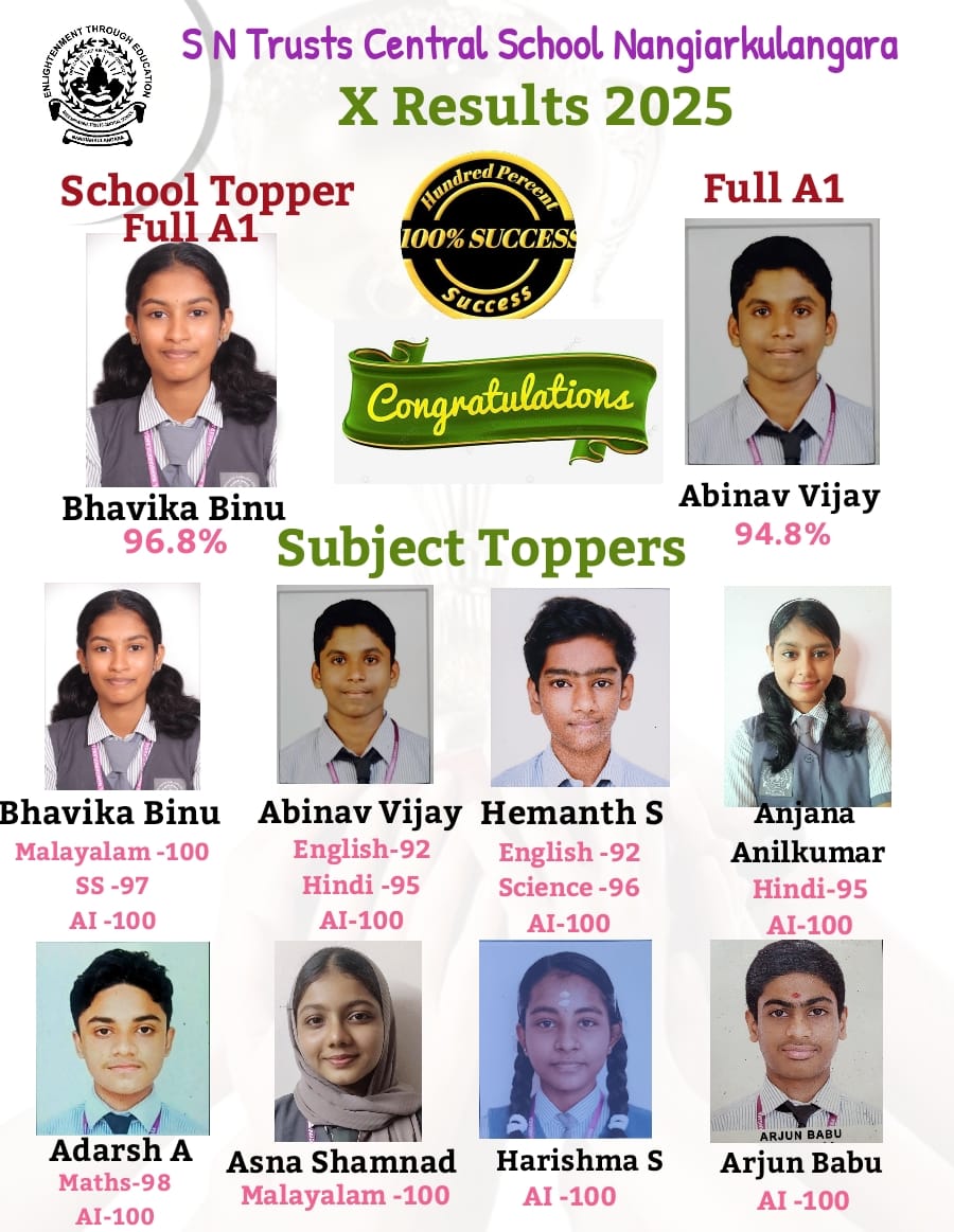 Class_X_Subject_Toppers